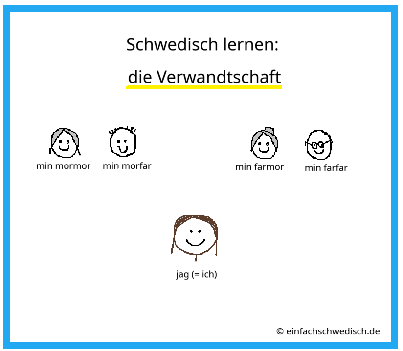 Schwedisch lernen: die Verwandten. Bild von Großeltern, mormor, farmor, morfar und farfar.